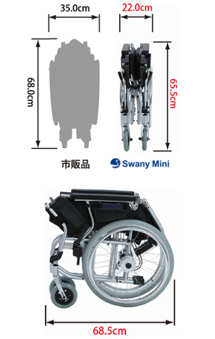 世界最小車いす スワニーミニ キャリーバッグならスワニー【SWANY